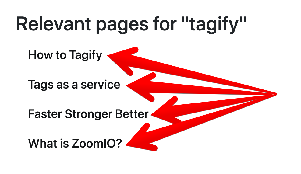 Tagify relevant pages
